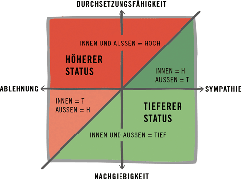 Status Modell Tom Schmitt 05 2016