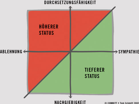 Modell Hoch Tief 052016